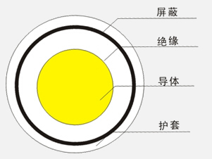 实芯聚乙烯绝缘射频电缆2.jpg