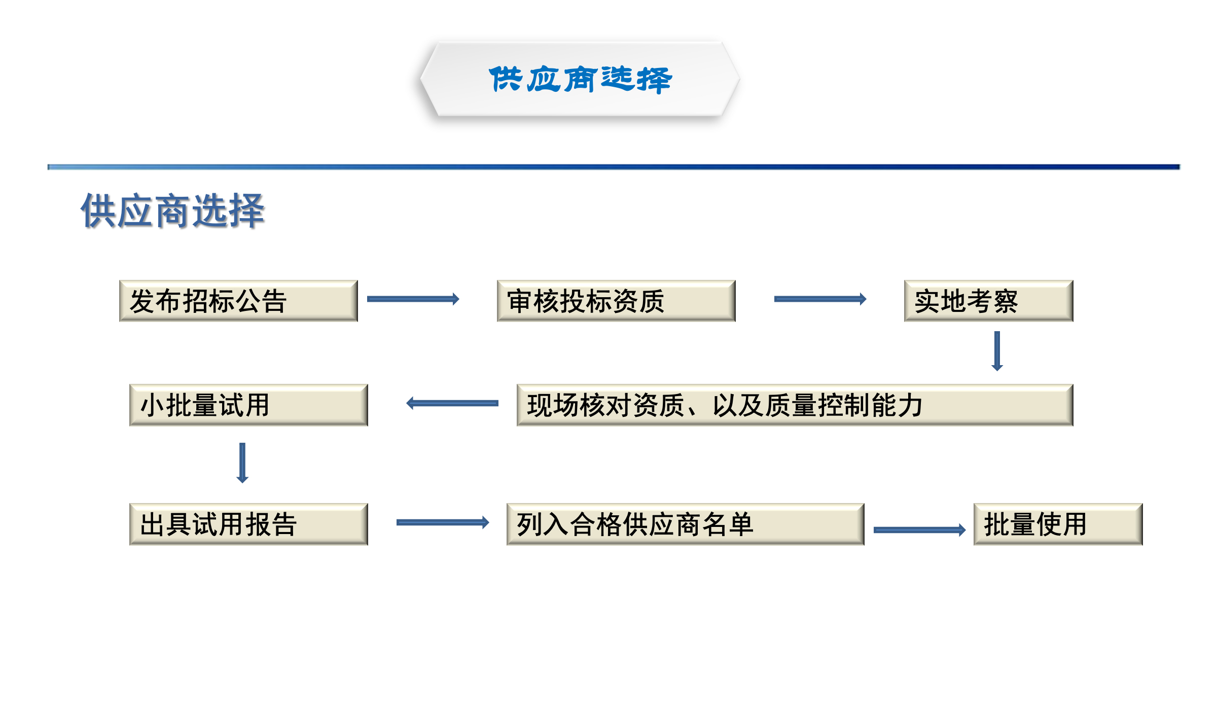 澳门原料1688茄子