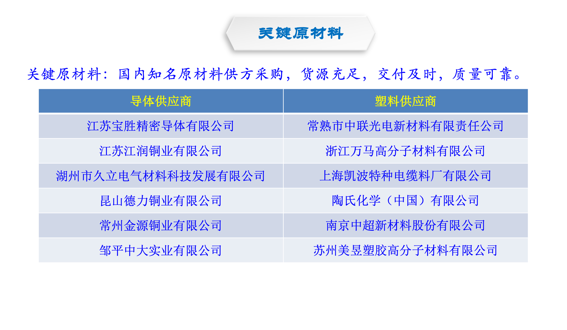 澳门原料1688茄子