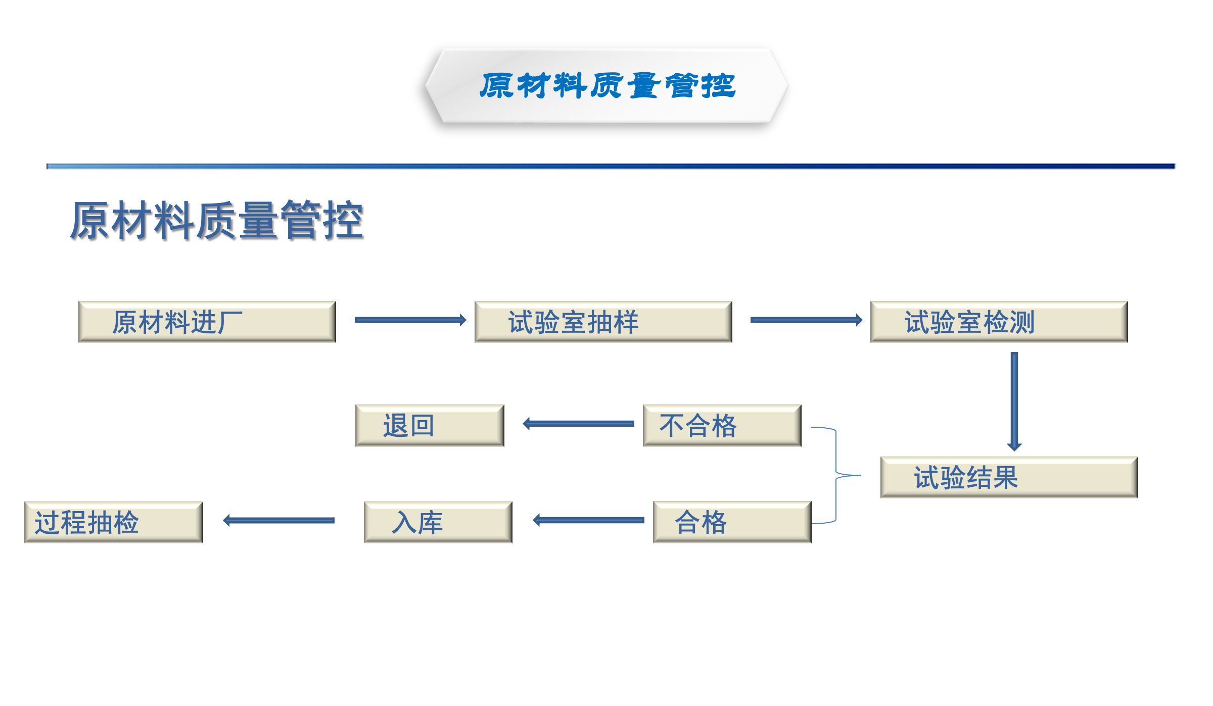 澳门原料1688茄子